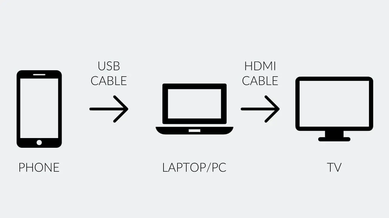 How to Connect Moto G to TV via USB Cable