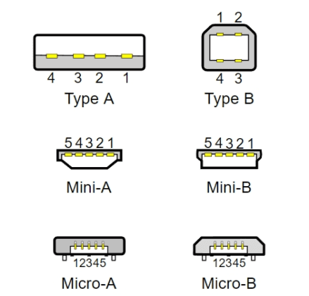 USB-C vs. Micro-USB Compared, Who Would Win?