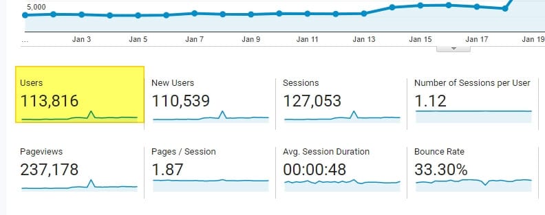 How To Check Visitors Per Month On Google Analytics