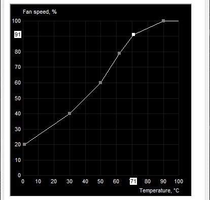 adjust fan speed - How to Control GPU Fan Speed for NVIDIA & AMD 9