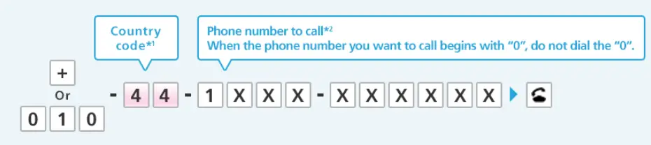 v7 - How to Find Telephone Prefix for a City in Any Country 13