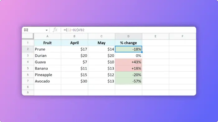 How To Calculate Percent Increase or Decrease in Google Sheets