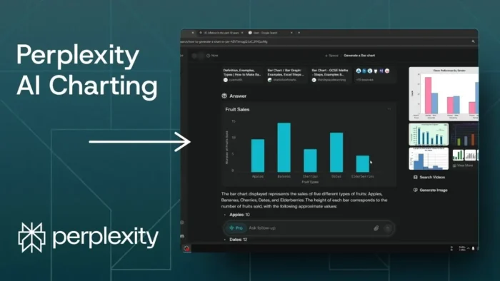How to Generate Chart Using Perplexity AI